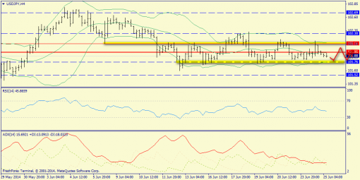 forex-trend-25062014-8.png