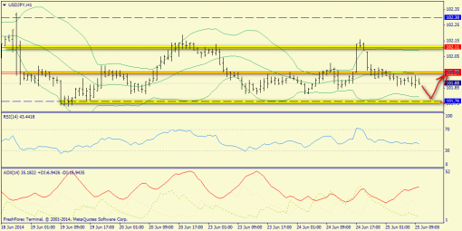 forex-trend-25062014-9.png