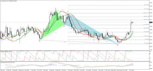     - Gold, Silver 25.06.2014