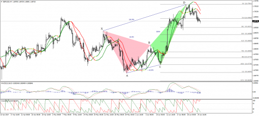 forex-technical-analysis-25062014-2.png