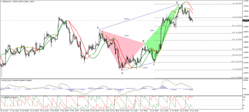     Forex -  25.06.2014