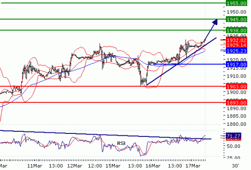 NASDAQ10020100317.GIF