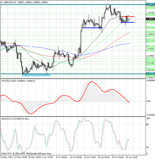 forex-analysis-gbpusd-26062014.jpg