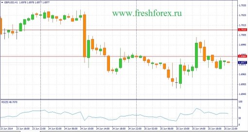 forex-fundamental-analysis-26062014-2.jpg