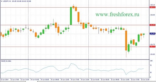 forex-fundamental-analysis-26062014-3.jpg