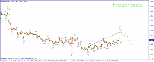 forex-wave-26062014-1.png