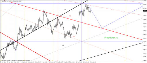forex-gann-26062014-2.png