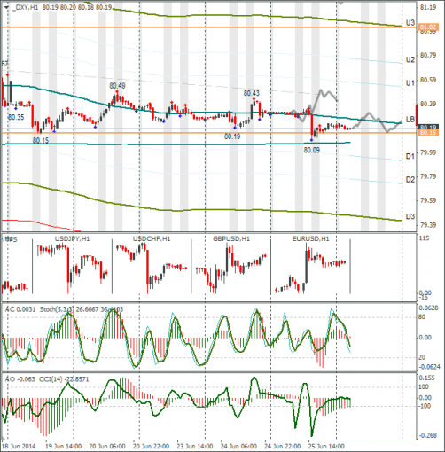 forex-dxy-26062014.png