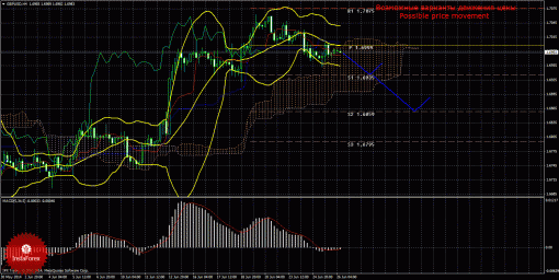          EUR/USD, GBP/USD, USD/CHF, USD/JPY  26  2014 