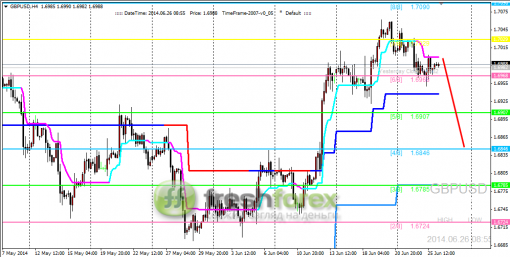 forex-trading-26062014-2.png
