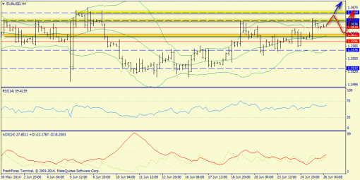 forex-trend-26062014-2.png