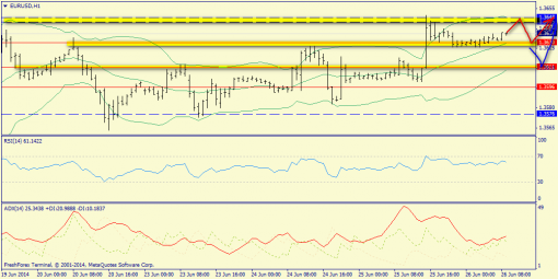 forex-trend-26062014-3.png