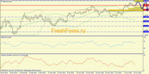 forex-trend-26062014-4.png