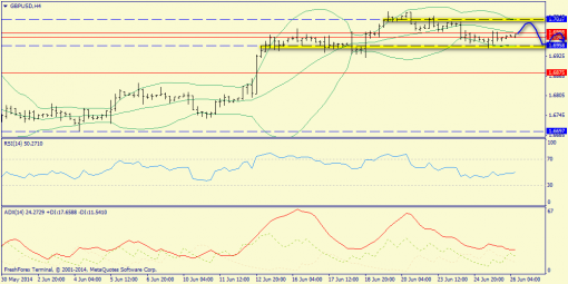 forex-trend-26062014-5.png