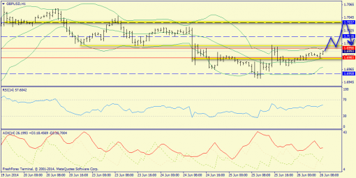 forex-trend-26062014-6.png