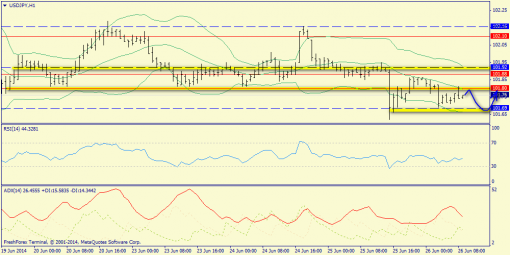 forex-trend-26062014-9.png