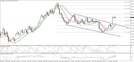 gold-silver-26062014-1.png