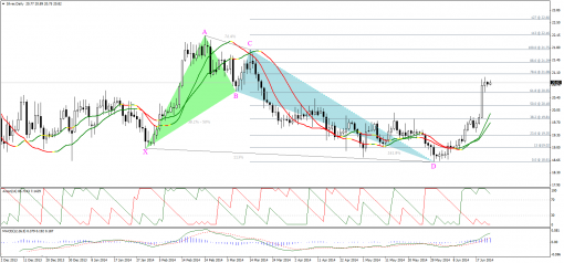 gold-silver-26062014-2.png