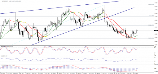 forex-technical-analysis-26062014-1.png