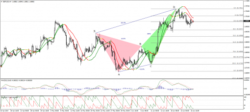 forex-technical-analysis-26062014-2.png