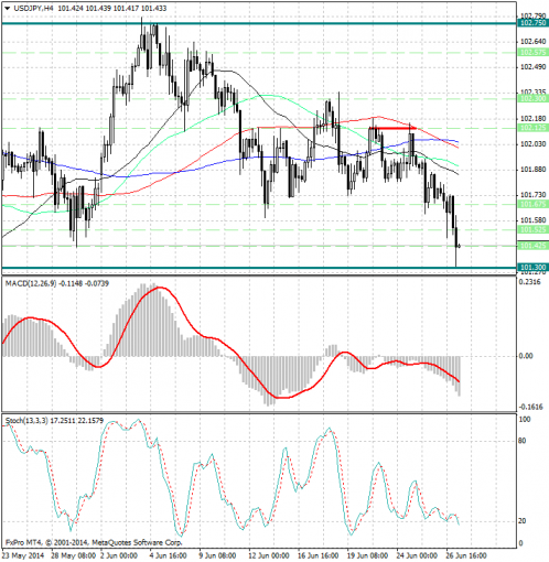 forex-analysis-usdjpy-27062014.jpg