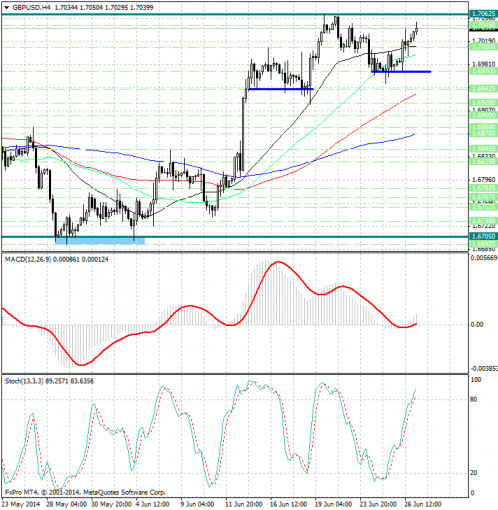 forex-analysis-gbpusd-27062014.jpg