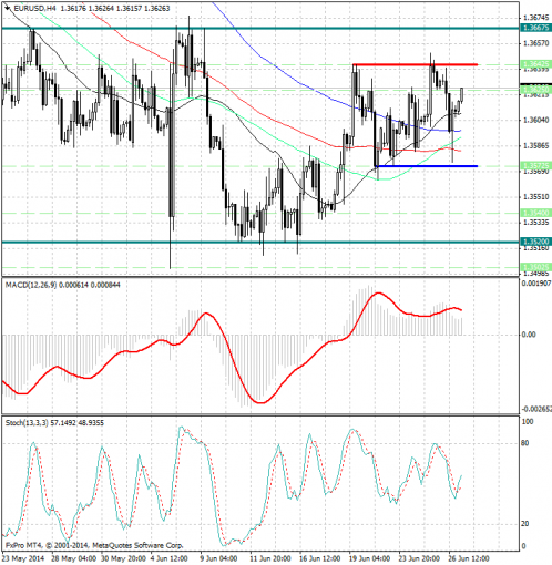 forex-analysis-eurusd-27062014.jpg