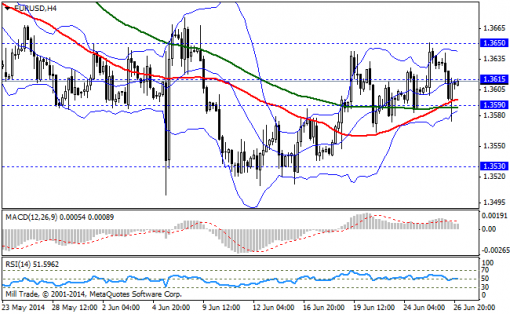 forex-bollinger-bands-27062014-1.png