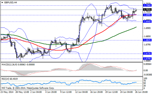 forex-bollinger-bands-27062014-2.png