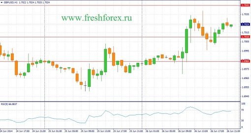 forex-fundamental-analysis-27062014-2.jpg