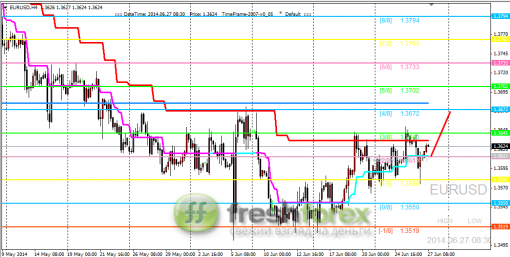 forex-trading-27062014-1.png