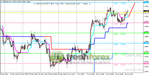 forex-trading-27062014-2.png