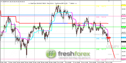 forex-trading-27062014-3.png