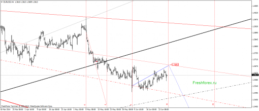 forex-gann-27062014-1.png