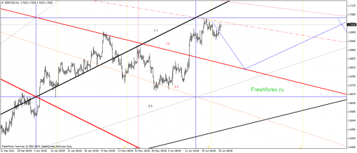forex-gann-27062014-2.png