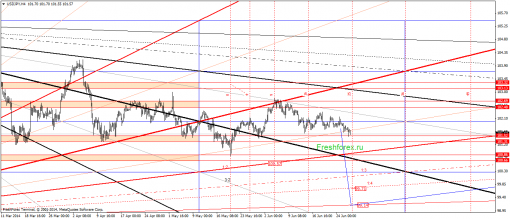 forex-gann-27062014-3.png