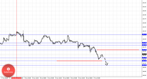   Forex      27  2014