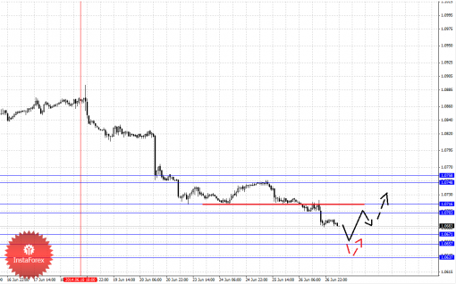 forex-fractal-27062014-5.png