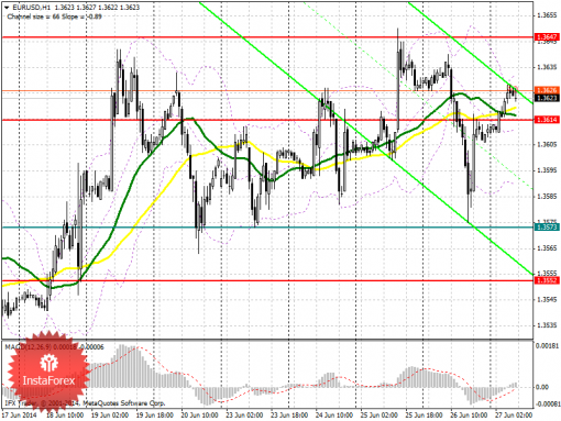 Forex   EUR/USD    , 27  2014 