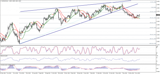 forex-technical-analysis-27062014-1.png