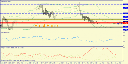 forex-trend-27062014-1.png