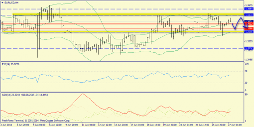 forex-trend-27062014-2.png