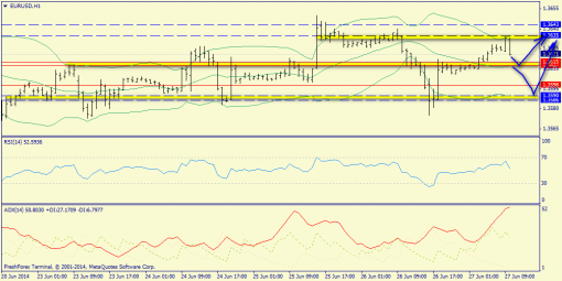 forex-trend-27062014-3.png