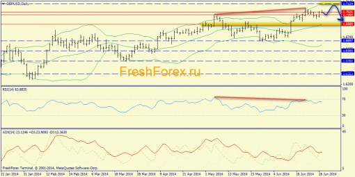 forex-trend-27062014-4.png