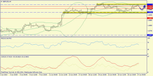 forex-trend-27062014-5.png