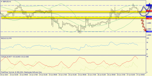 forex-trend-27062014-6.png