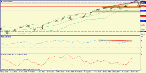 forex-trend-29062014-2.png