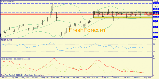 forex-trend-29062014-4.png