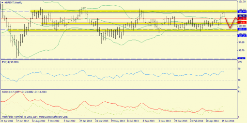 forex-trend-29062014-5.png