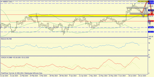 forex-trend-29062014-6.png